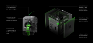 Exploded diagram of a Bambu Lab 3D printer showing internal components and labels for spool extruder enclosure and belt
