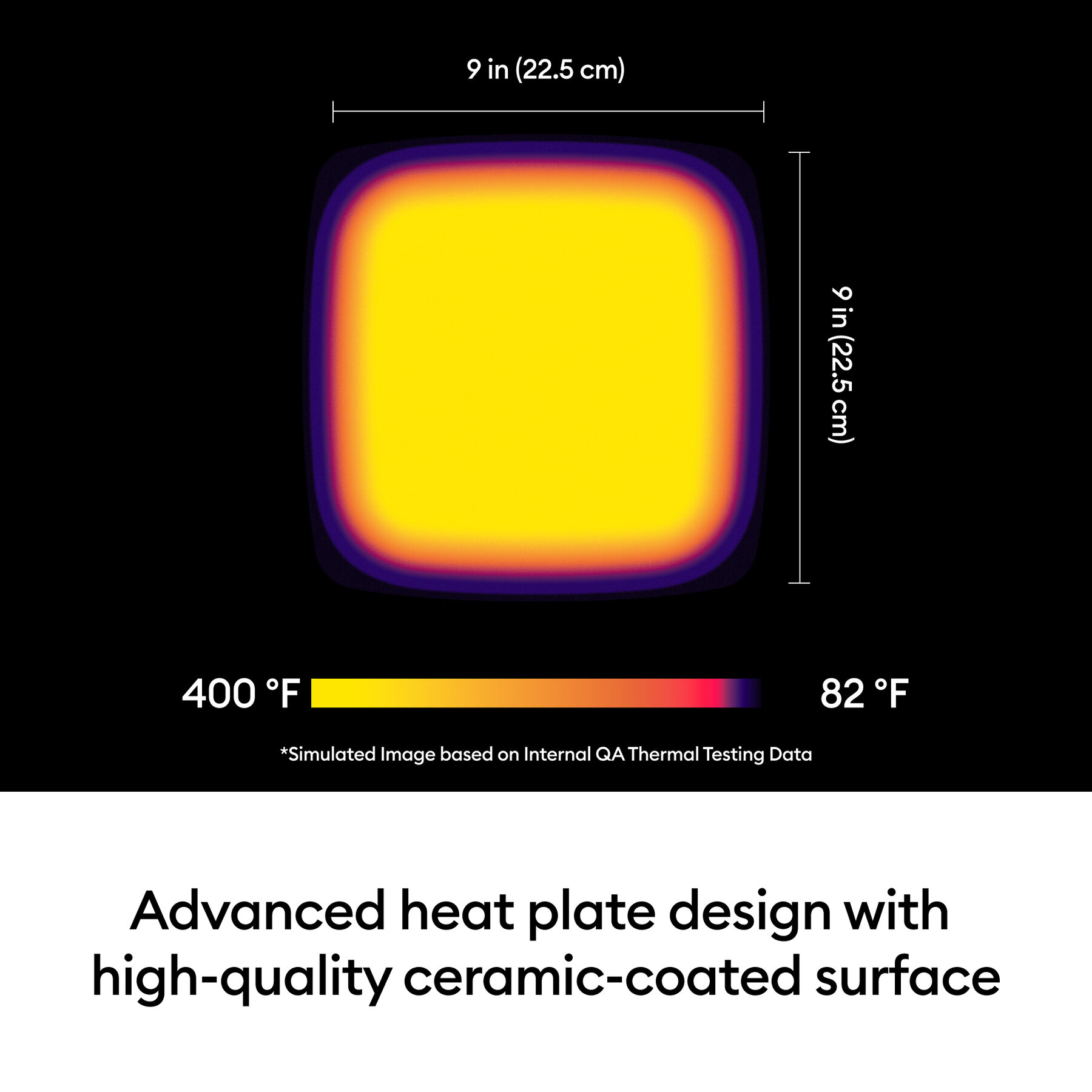 092012727infographic | Avloon Thermal image of a square heat plate with a bright yellow hot center and cooler purple edges dims 9x9 in temps 400°F to 82°F simulated QA data