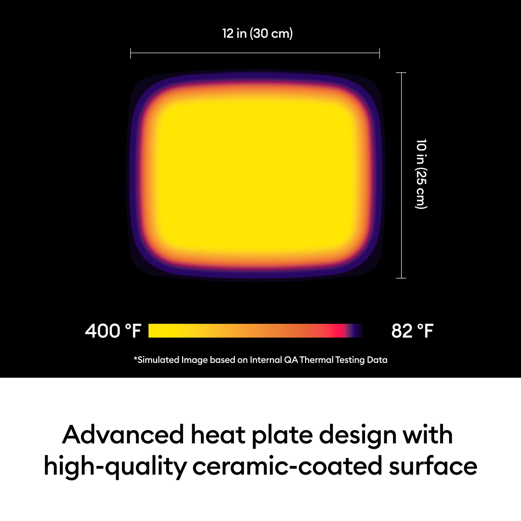 092012729infographic | Avloon Thermal image of a square heating plate showing a bright yellow hot center with purple outer edges scale reads 400°F to 82°F and dimensions 12 in by 10 in with a note that its simulated QA data